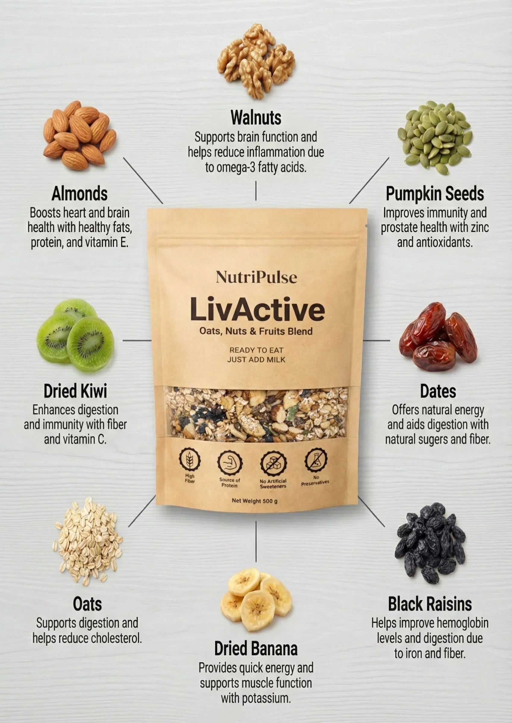 NutriPulse Oats With Nuts – Classic Breakfast Mix