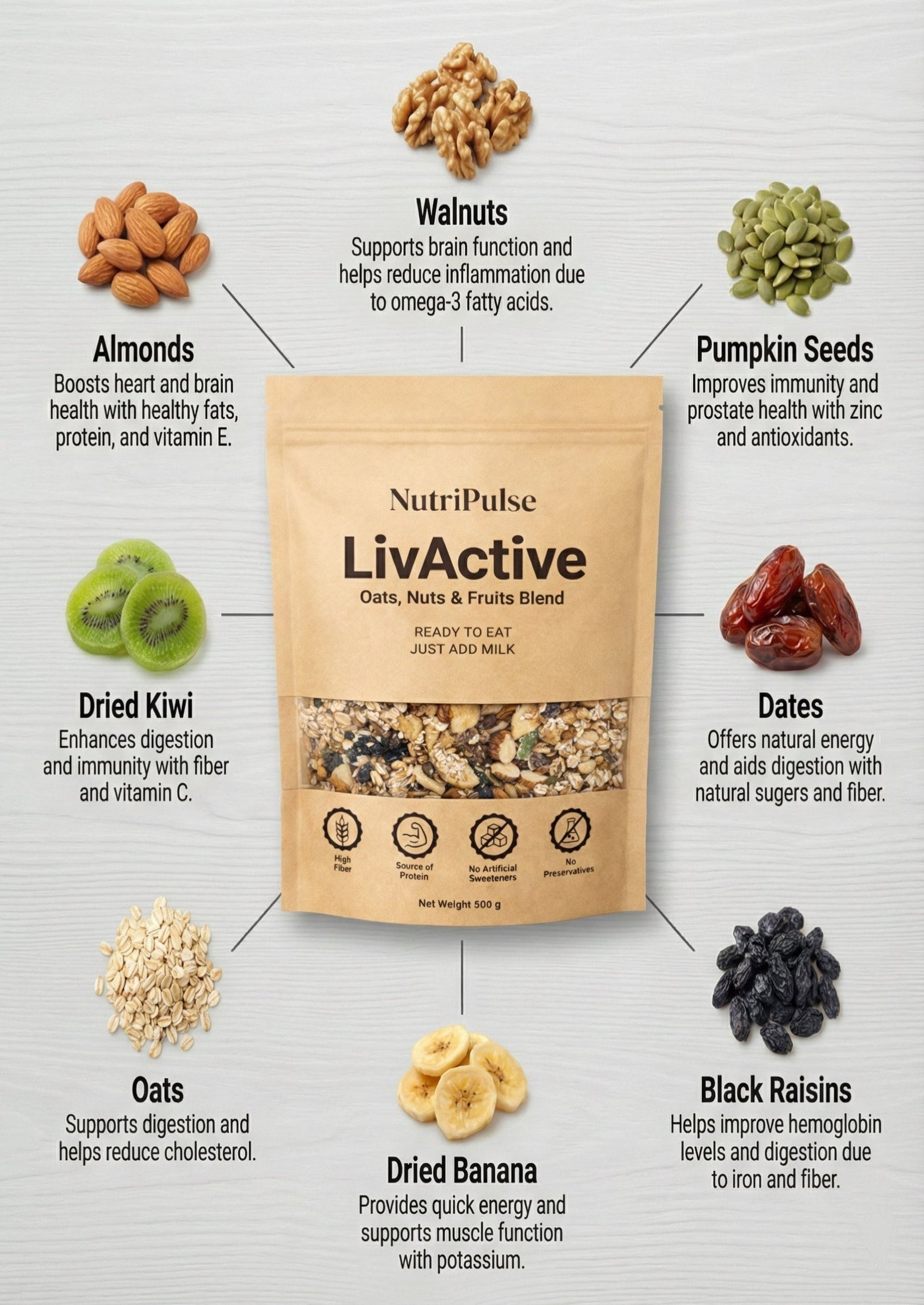 NutriPulse Oats With Nuts – Classic Breakfast Mix